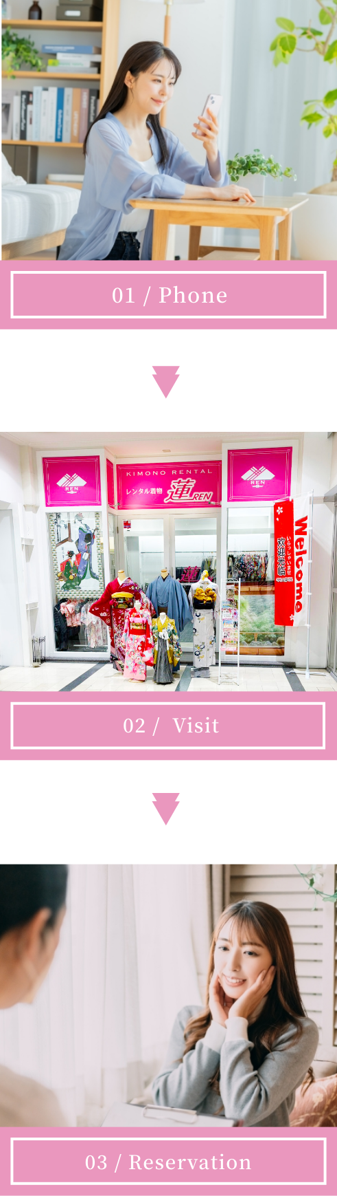 １｜電話→２｜来店→３｜予約