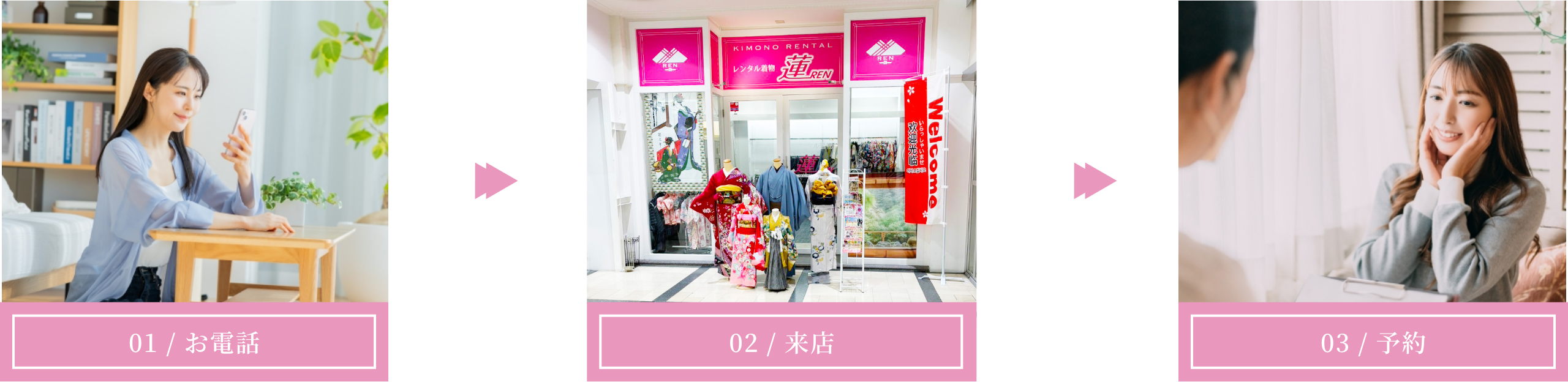 １｜電話→２｜来店→３｜予約